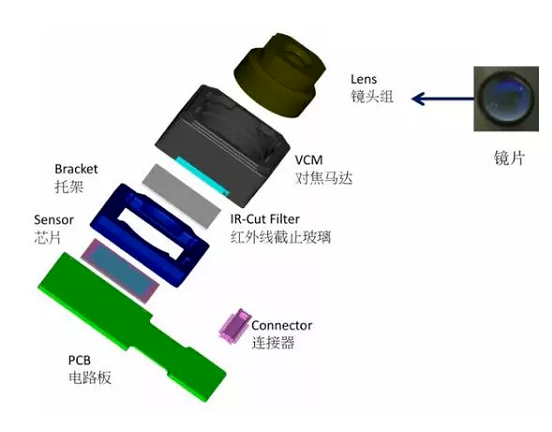 德州苹果6维修为什么从iPhone6开始苹果摄像头就开始凸起了